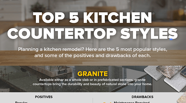 Why is granite the best type of kitchen countertop - AA Granite ...